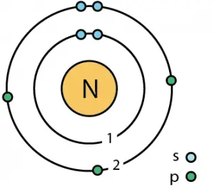 Nitrogen Quantity Conversions Calculator – CreatifWerks