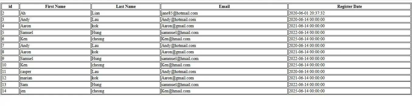 Selected Table