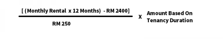 Malaysia Rental Stamp Duty Calculator 768x135 